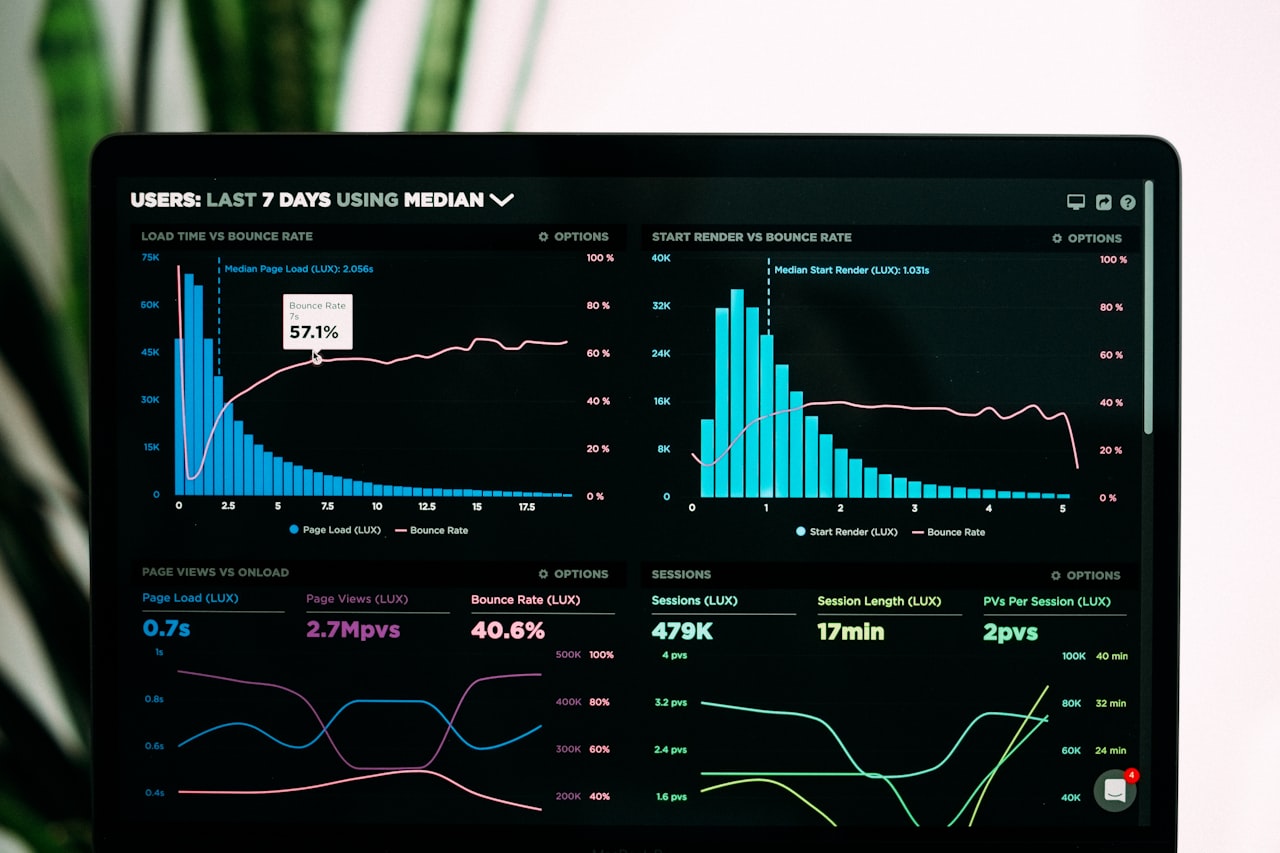 Marketing analytics dashboard showing campaign performance, lead pipeline, and AI-driven reporting metrics